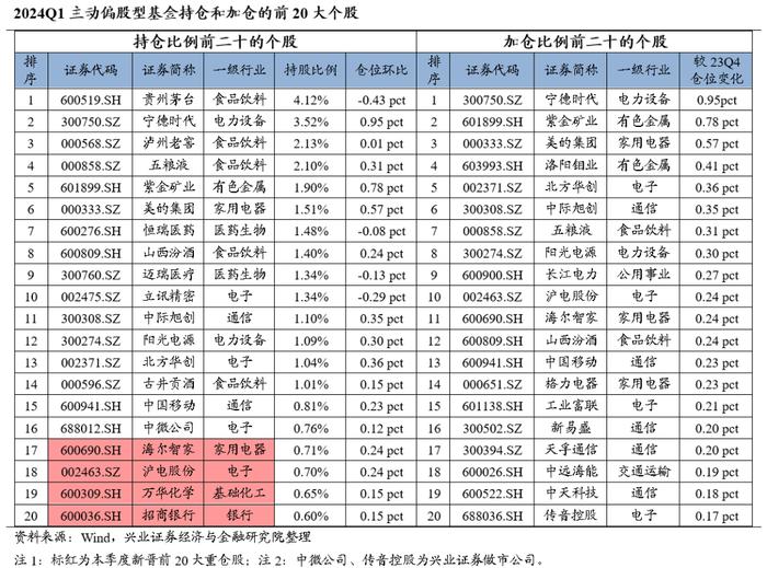 兴业证券2024年中期策略：时代的贝塔，大盘、龙头风格