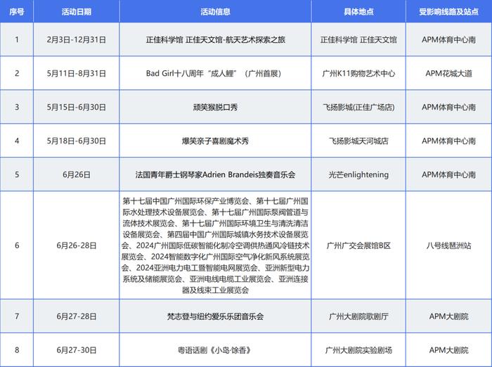 广州人终成有“晴”人？真相是......