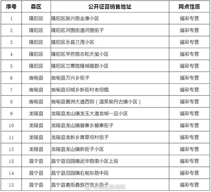 保山市福利彩票管理中心2024年福利彩票销售网点代销者公开征召公告