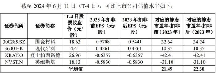 【IPO观察】爱迪特高市盈率发行 巨量资金理财 保荐人曾被监管谈话