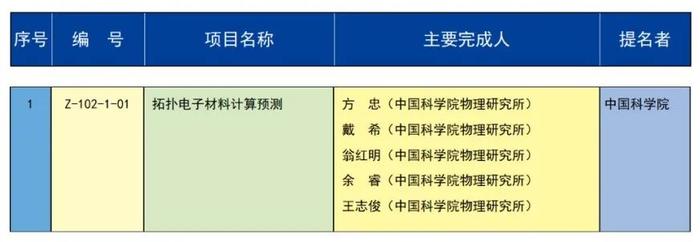 2023年度国家科学技术奖励名单公布