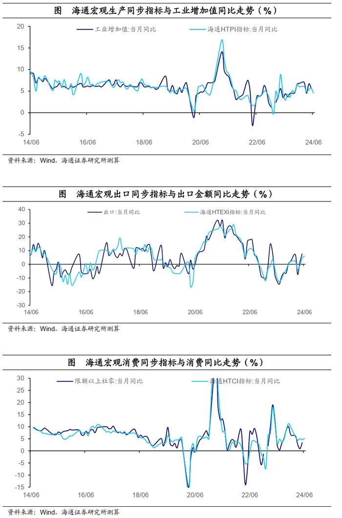 海通宏观国内高频指标跟踪：地产销售边际回升