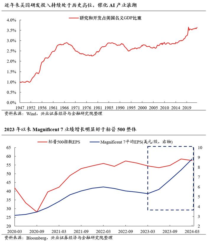 兴业证券2024年中期策略：时代的贝塔，大盘、龙头风格