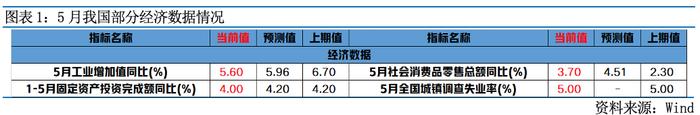 富国观市 | 底部区域，保持信心