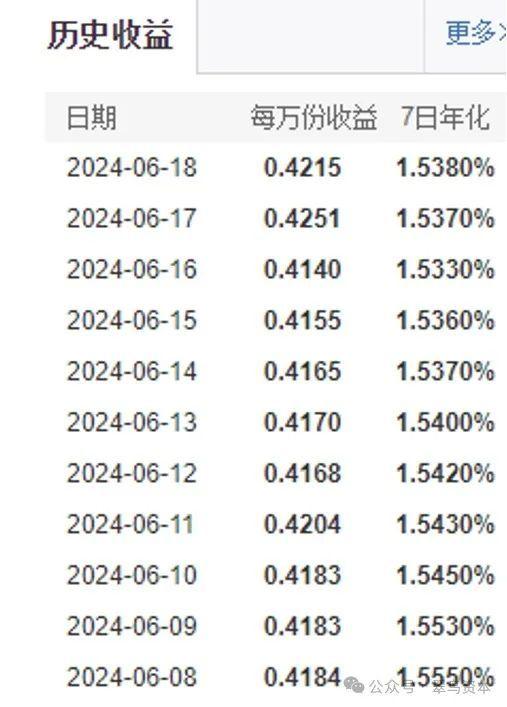 余额宝规模6年缩水50%为7500亿，天弘基金何去何从？