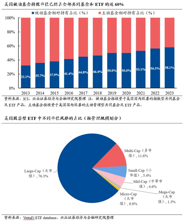 兴业证券2024年中期策略：时代的贝塔，大盘、龙头风格