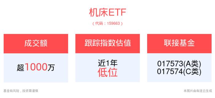 财政部研究一揽子财税政策，助力大规模设备更新，机床ETF(159663)或迎布局窗口