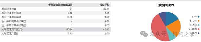 苏金奎任华商基金董事长，如何破解产品结构失衡、明星基金经理依赖症两大难题？