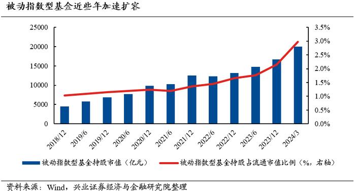 兴业证券2024年中期策略：时代的贝塔，大盘、龙头风格