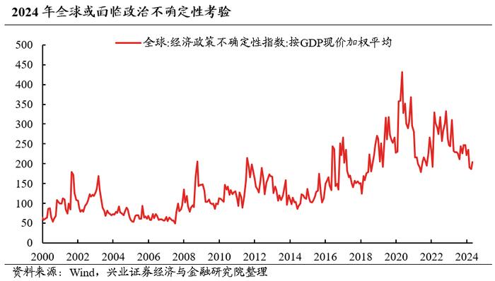 兴业证券2024年中期策略：时代的贝塔，大盘、龙头风格