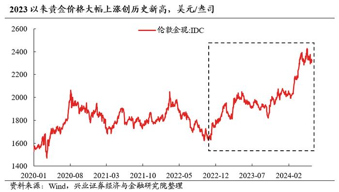 兴业证券2024年中期策略：时代的贝塔，大盘、龙头风格