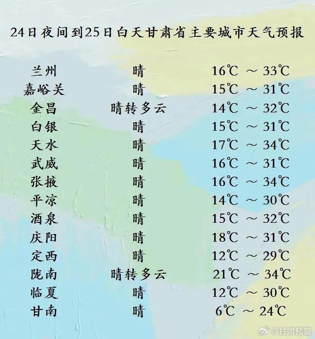 每日天气｜全省大部气温较高，偏南部分市州有雨