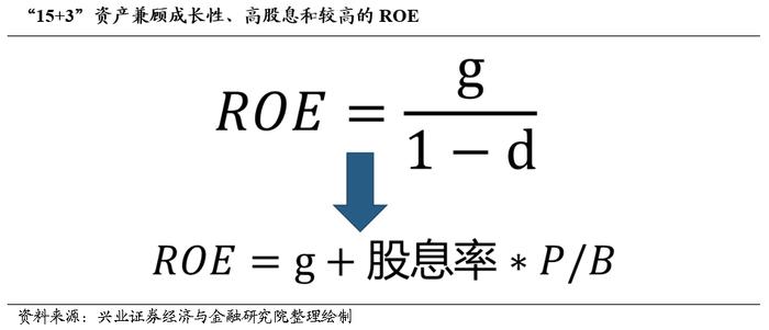 兴业证券2024年中期策略：时代的贝塔，大盘、龙头风格