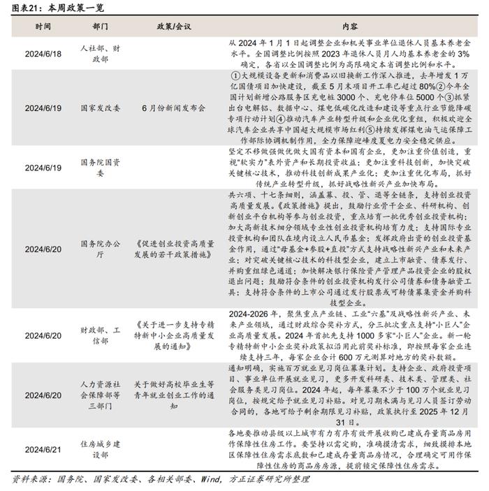 方正宏观：基建实物工作量同比降幅走阔