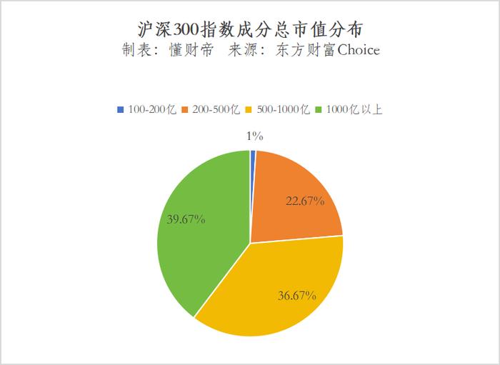 宽基指数已过万重山