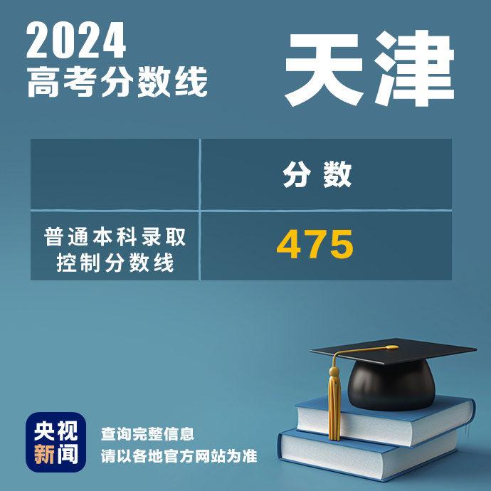 持续更新！2024高考分数线汇总