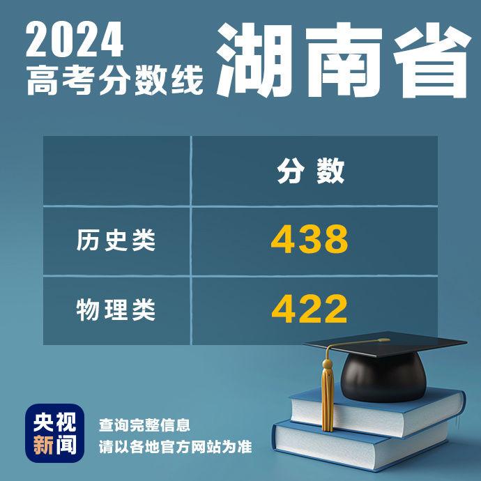 持续更新！2024高考分数线汇总