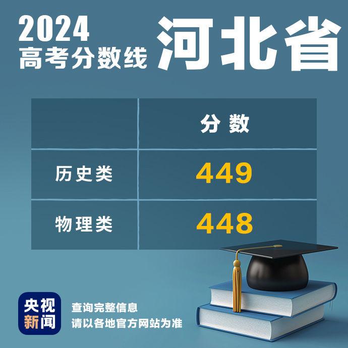 持续更新！2024高考分数线汇总