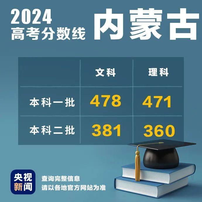 持续更新！2024高考分数线汇总