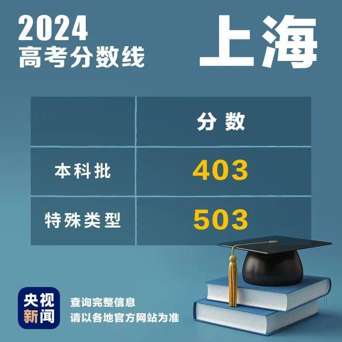 持续更新！2024高考分数线汇总