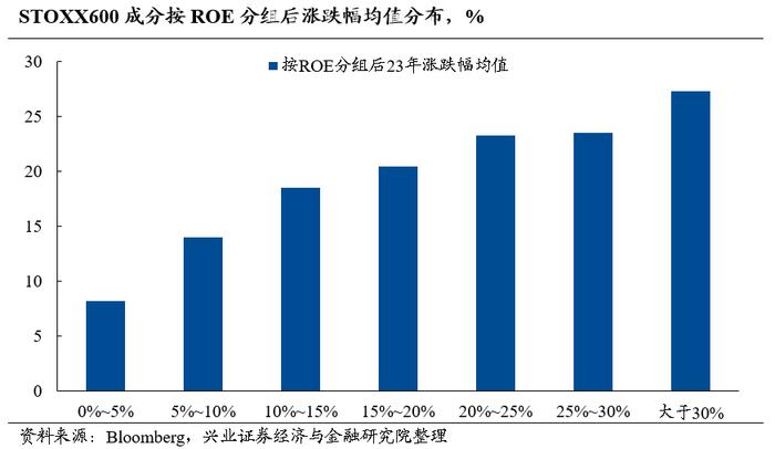 兴业证券2024年中期策略：时代的贝塔，大盘、龙头风格