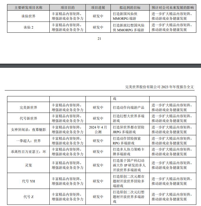 股价创近10年来新低，完美世界回应裁员传闻：（人员调整）一直在进行，《一拳超人》等项目还在研发