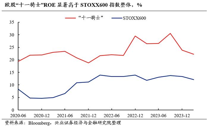 兴业证券2024年中期策略：时代的贝塔，大盘、龙头风格