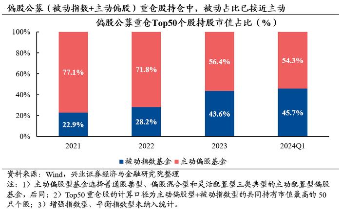 兴业证券2024年中期策略：时代的贝塔，大盘、龙头风格