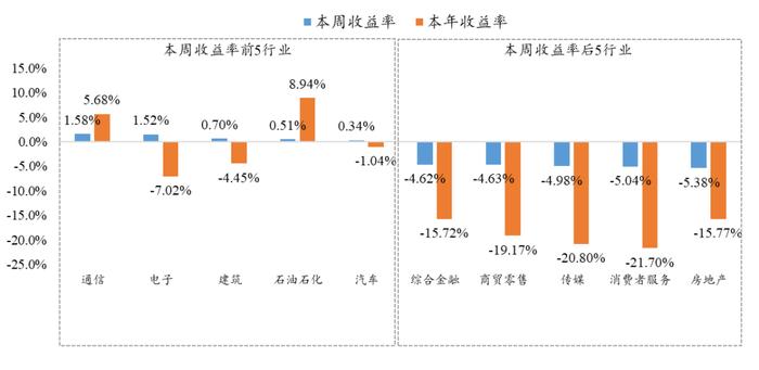 6月23日 | 银华量化与指数投资周报