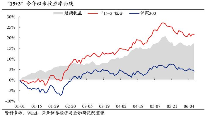 兴业证券2024年中期策略：时代的贝塔，大盘、龙头风格