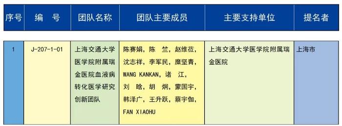 2023年度国家科学技术奖励名单公布