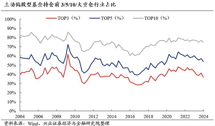 兴业证券2024年中期策略：时代的贝塔，大盘、龙头风格