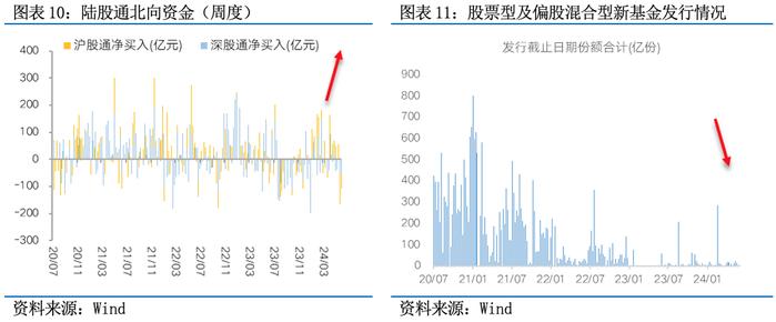 富国观市 | 底部区域，保持信心