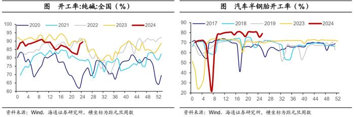 海通宏观国内高频指标跟踪：地产销售边际回升