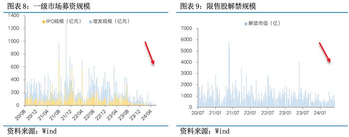 富国观市 | 底部区域，保持信心