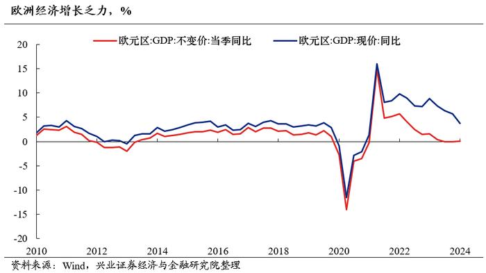 兴业证券2024年中期策略：时代的贝塔，大盘、龙头风格