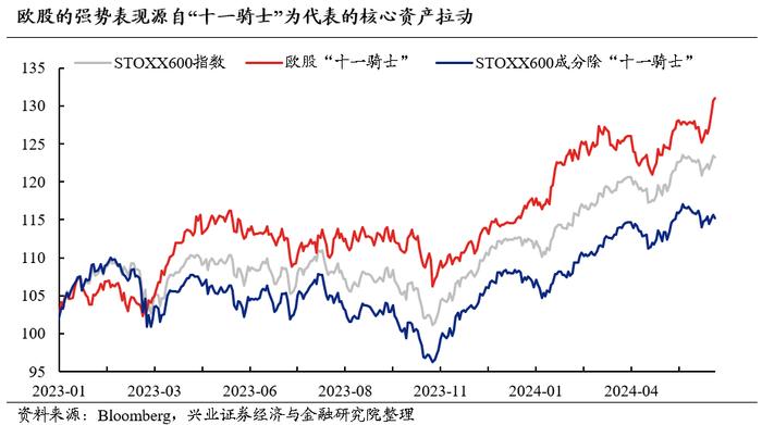 兴业证券2024年中期策略：时代的贝塔，大盘、龙头风格