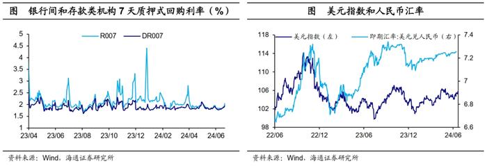 海通宏观国内高频指标跟踪：地产销售边际回升