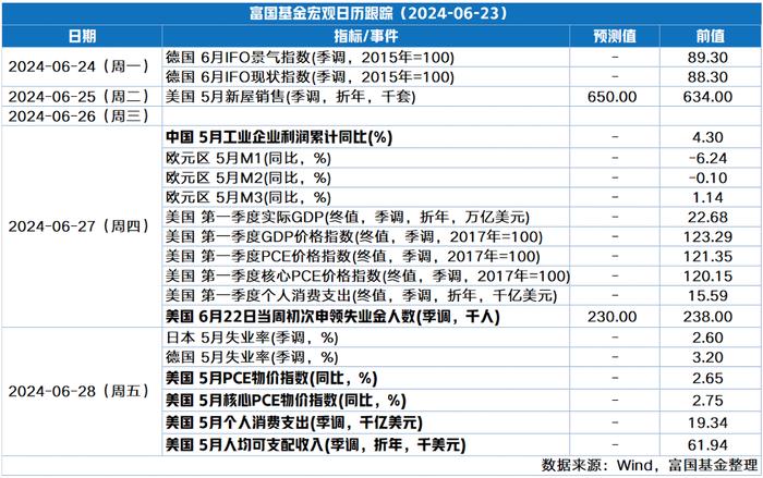 富国观市 | 底部区域，保持信心