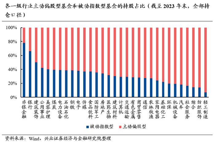 兴业证券2024年中期策略：时代的贝塔，大盘、龙头风格