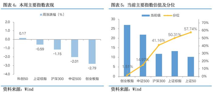 富国观市 | 底部区域，保持信心