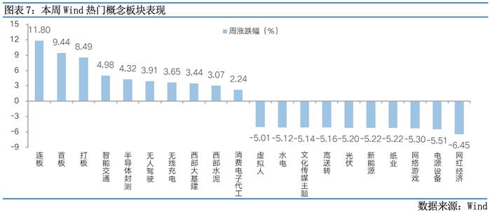 富国观市 | 底部区域，保持信心