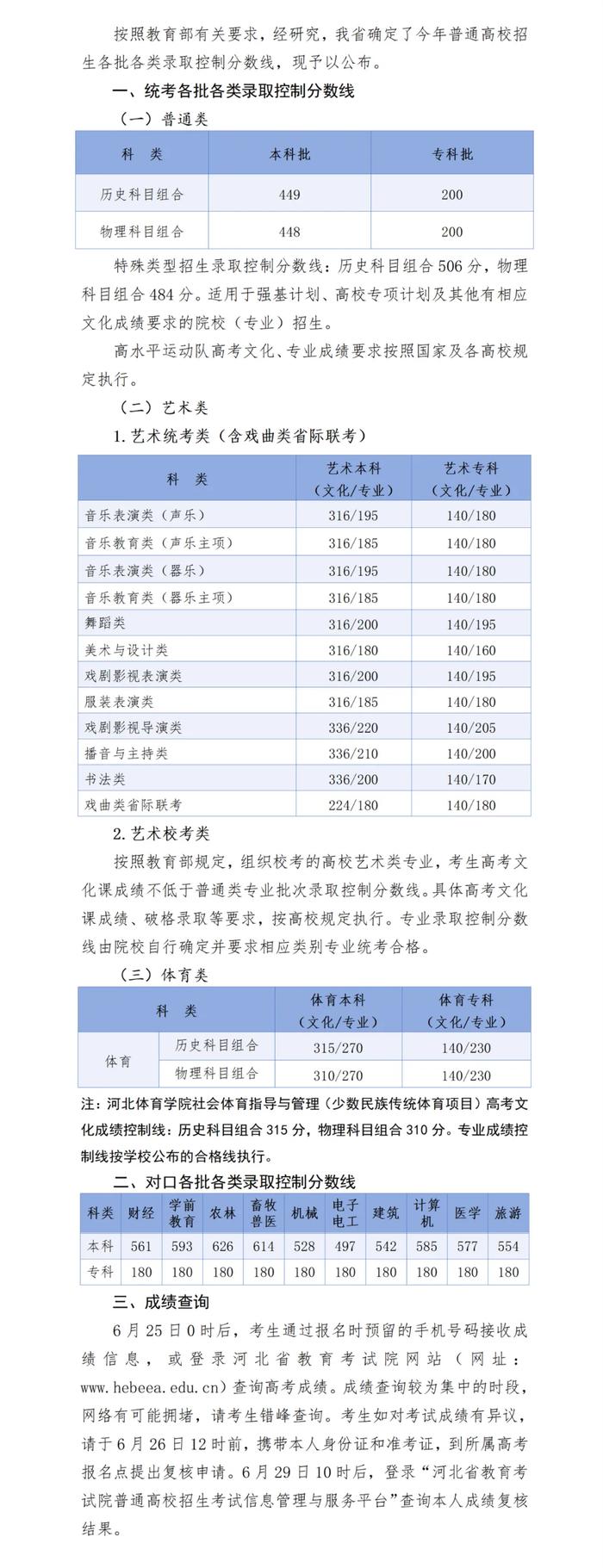 刚刚！2024年河北高考录取分数线公布！