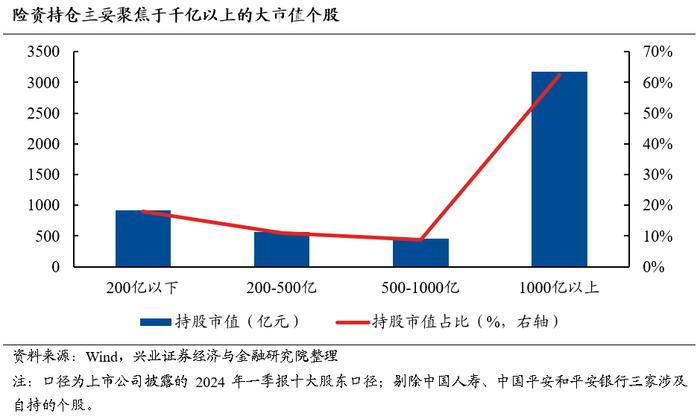 兴业证券2024年中期策略：时代的贝塔，大盘、龙头风格