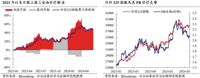 兴业证券2024年中期策略：时代的贝塔，大盘、龙头风格