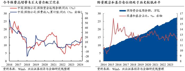 兴业证券2024年中期策略：时代的贝塔，大盘、龙头风格