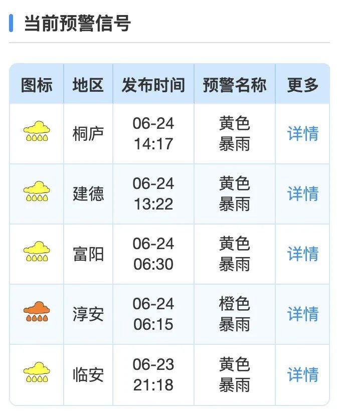 今夜起，警惕新一轮暴雨！山洪红色预警范围扩大！杭州应急物资保障启动