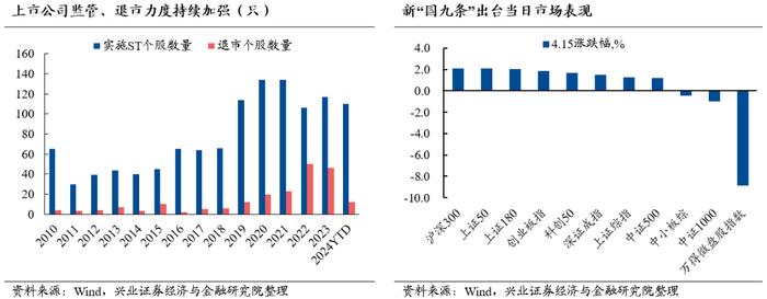 兴业证券2024年中期策略：时代的贝塔，大盘、龙头风格