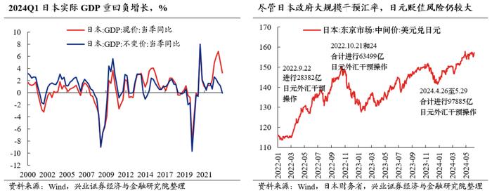 兴业证券2024年中期策略：时代的贝塔，大盘、龙头风格