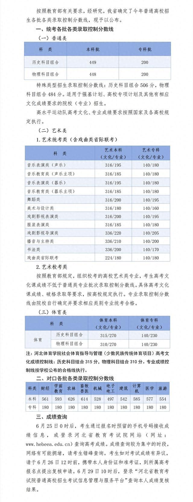 河北高考分数线公布：本科批历史类449分，物理类448分